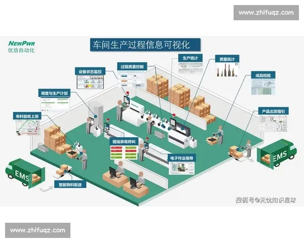 以未来场组织为核心探索智能化发展新路径与战略布局
